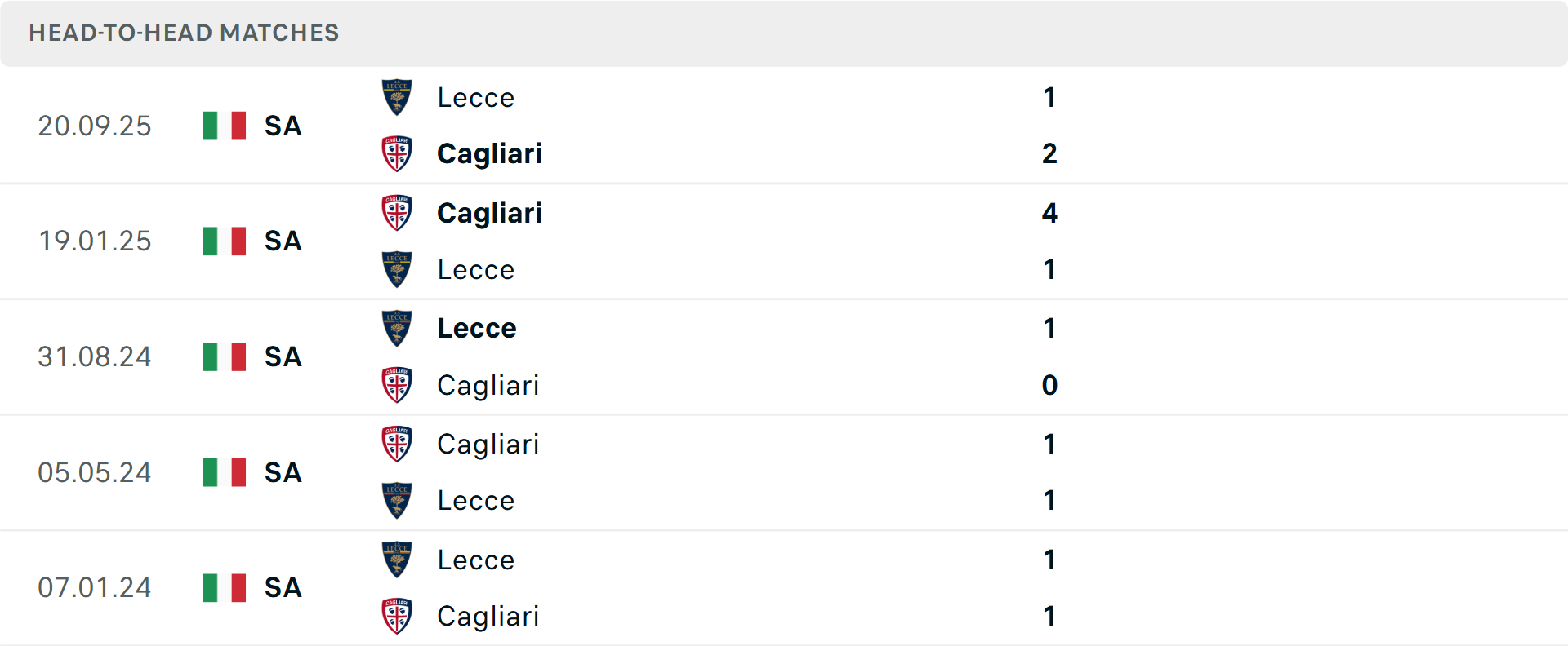 Lịch sử đối đầu Cagliari vs Lecce