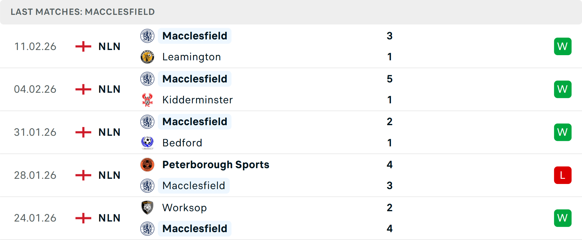 Phong độ Macclesfield 5 trận gần nhất