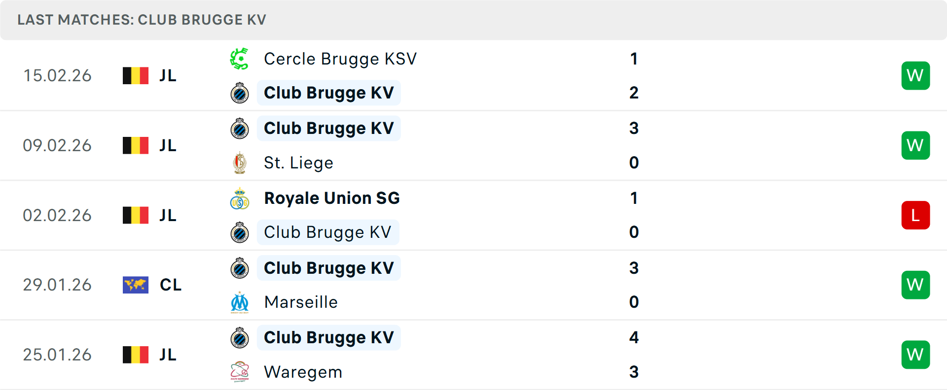 Phong độ Club Brugge 5 trận gần nhất