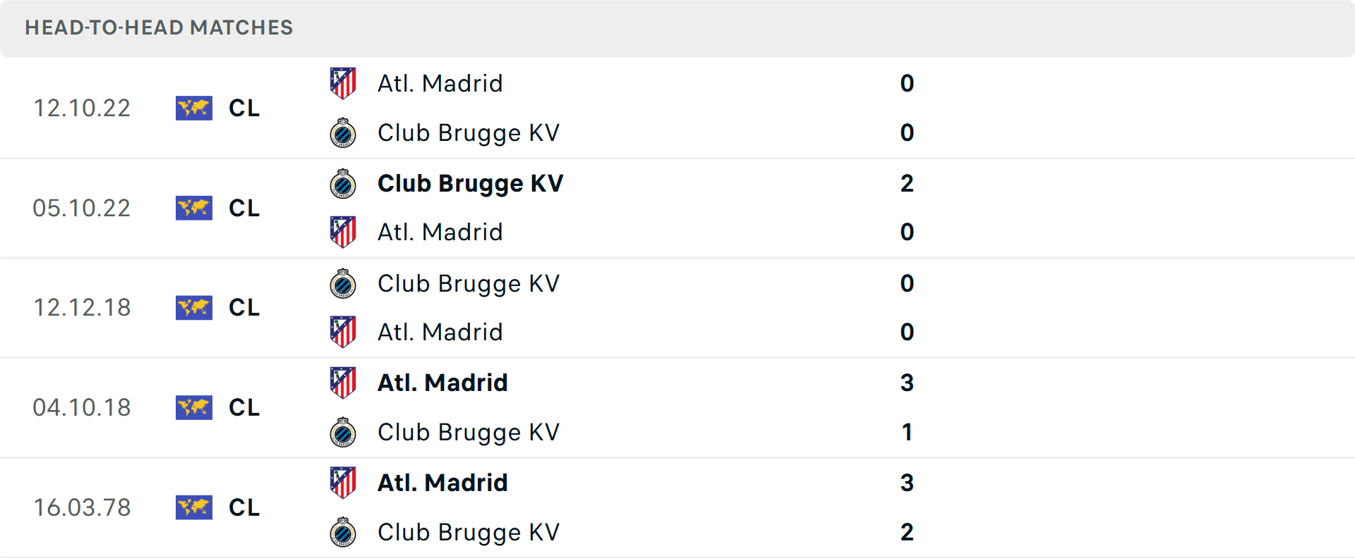 Lịch sử đối đầu Club Brugge vs Atletico Madrid