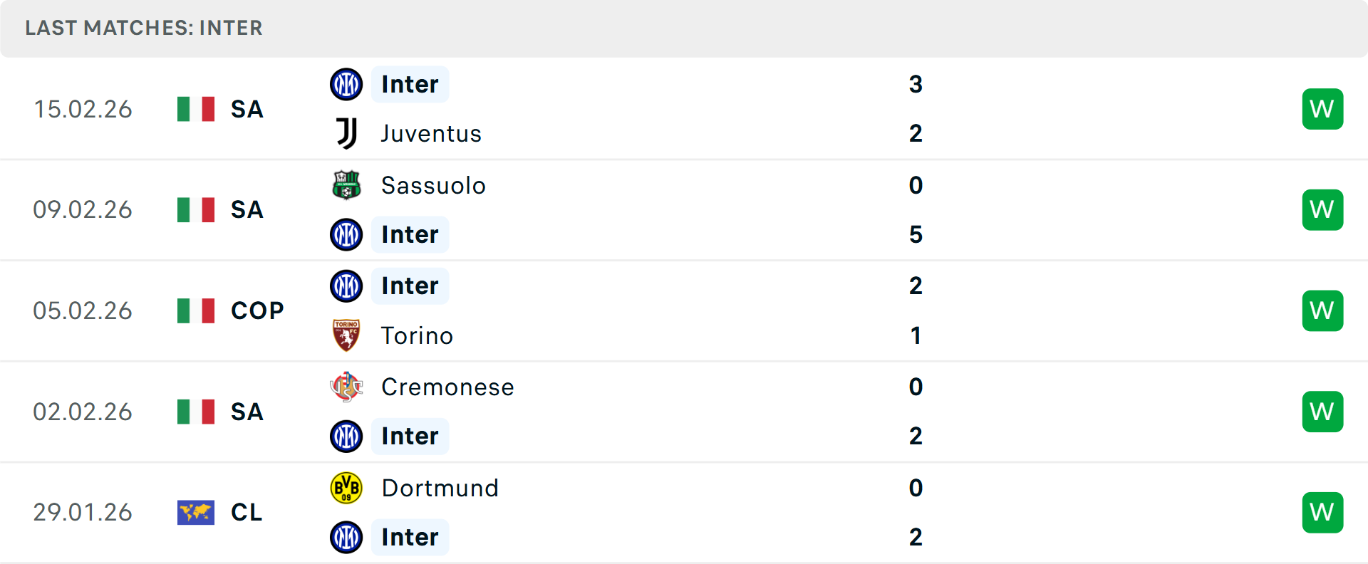 Phong độ Inter 5 trận gần nhất&nbsp;