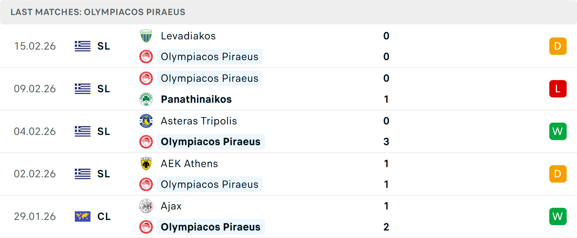 Phong độ Olympiacos 5 trận gần nhất Phong độ Olympiacos 5 trận gần nhất