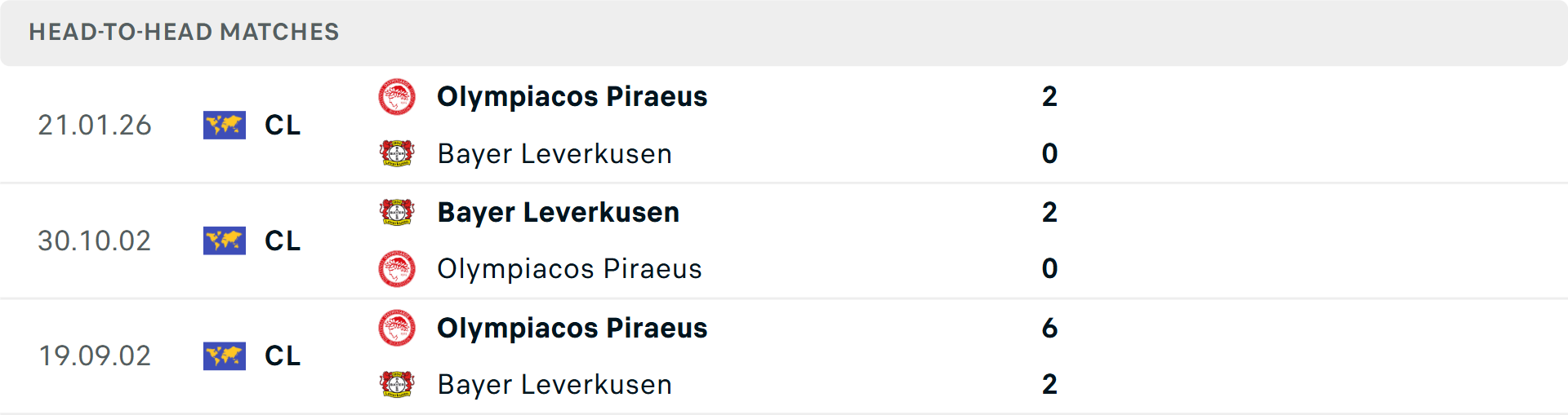 Lịch sử đối đầu Olympiacos vs Leverkusen Lịch sử đối đầu Olympiacos vs Leverkusen