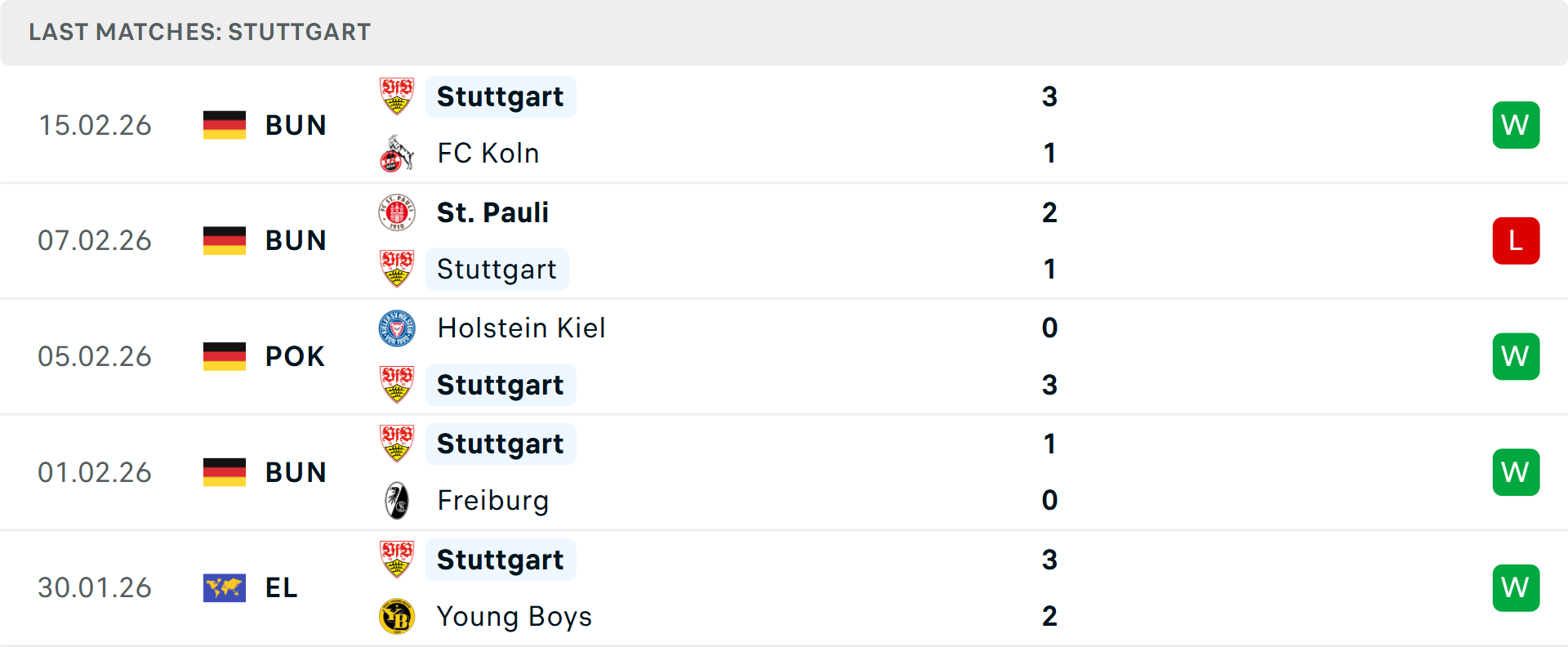 Phong độ Stuttgart 5 trận gần nhất