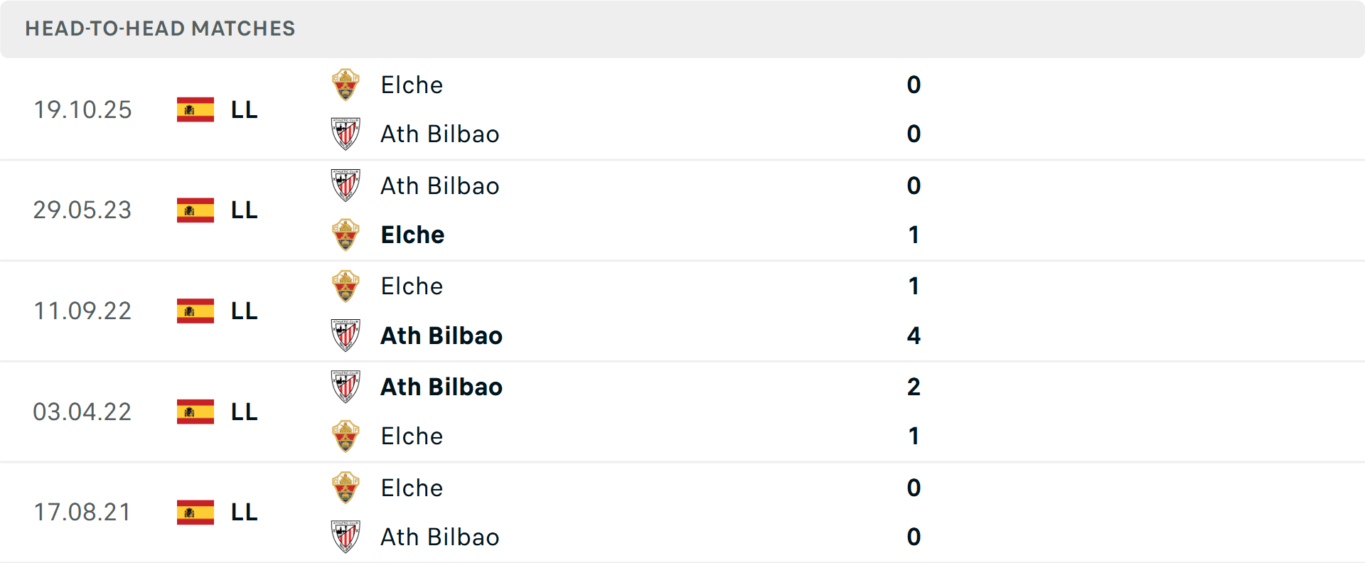 Lịch sử đối đầu Athletic Bilbao vs Elche Lịch sử đối đầu Athletic Bilbao vs Elche