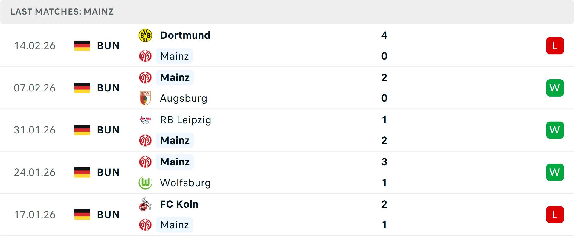 Phong độ Mainz 5 trận gần nhất Phong độ Mainz 5 trận gần nhất