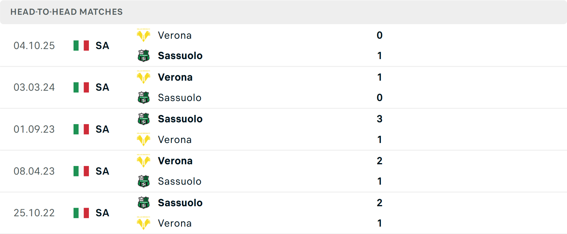 Lịch sử đối đầu Sassuolo vs Verona Lịch sử đối đầu Sassuolo vs Verona