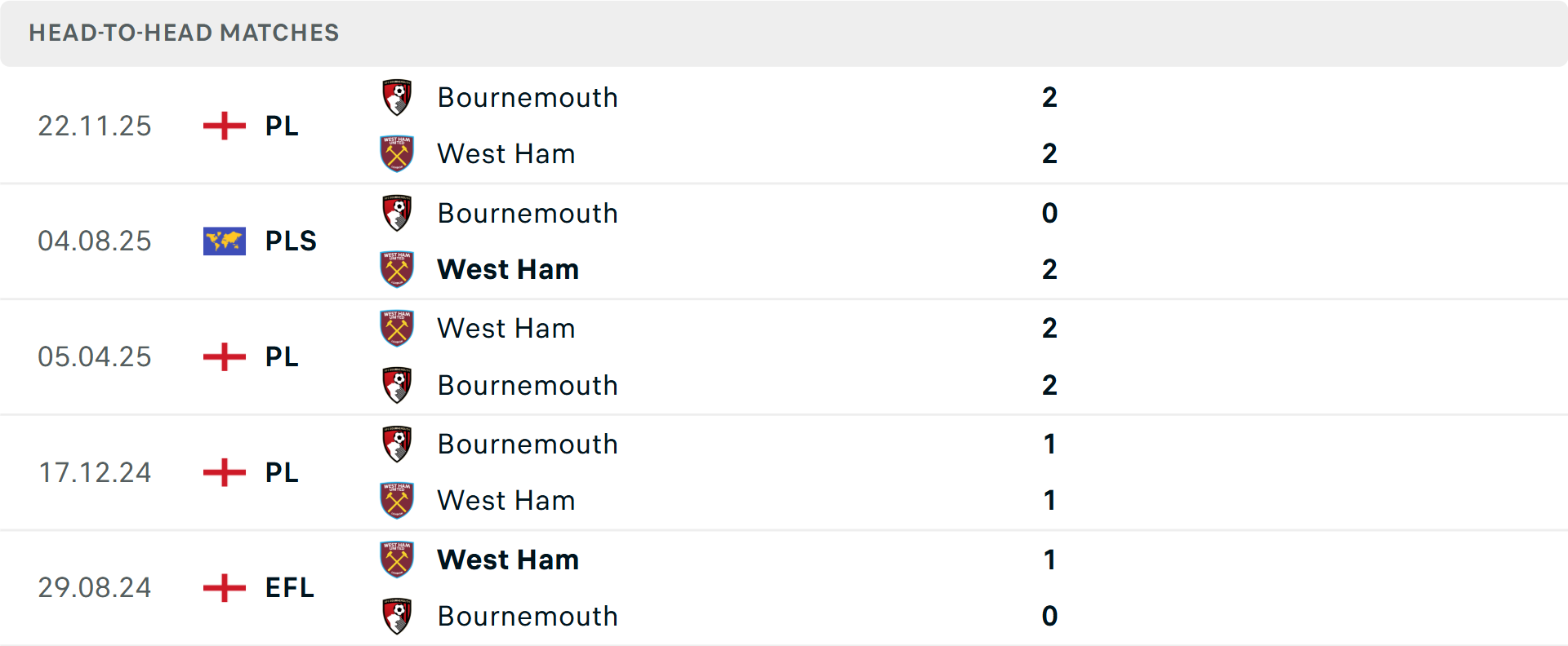 Lịch sử đối đầu West Ham vs Bournemouth Lịch sử đối đầu West Ham vs Bournemouth