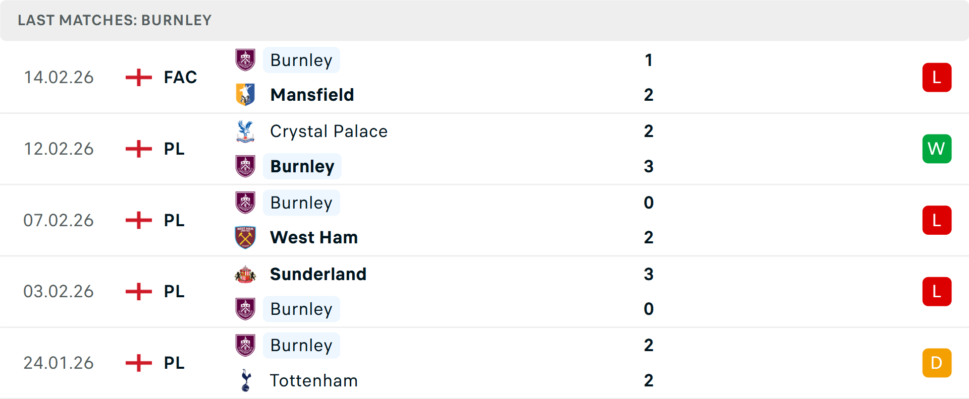 Phong độ Burnley 5 trận gần nhất Phong độ Burnley 5 trận gần nhất