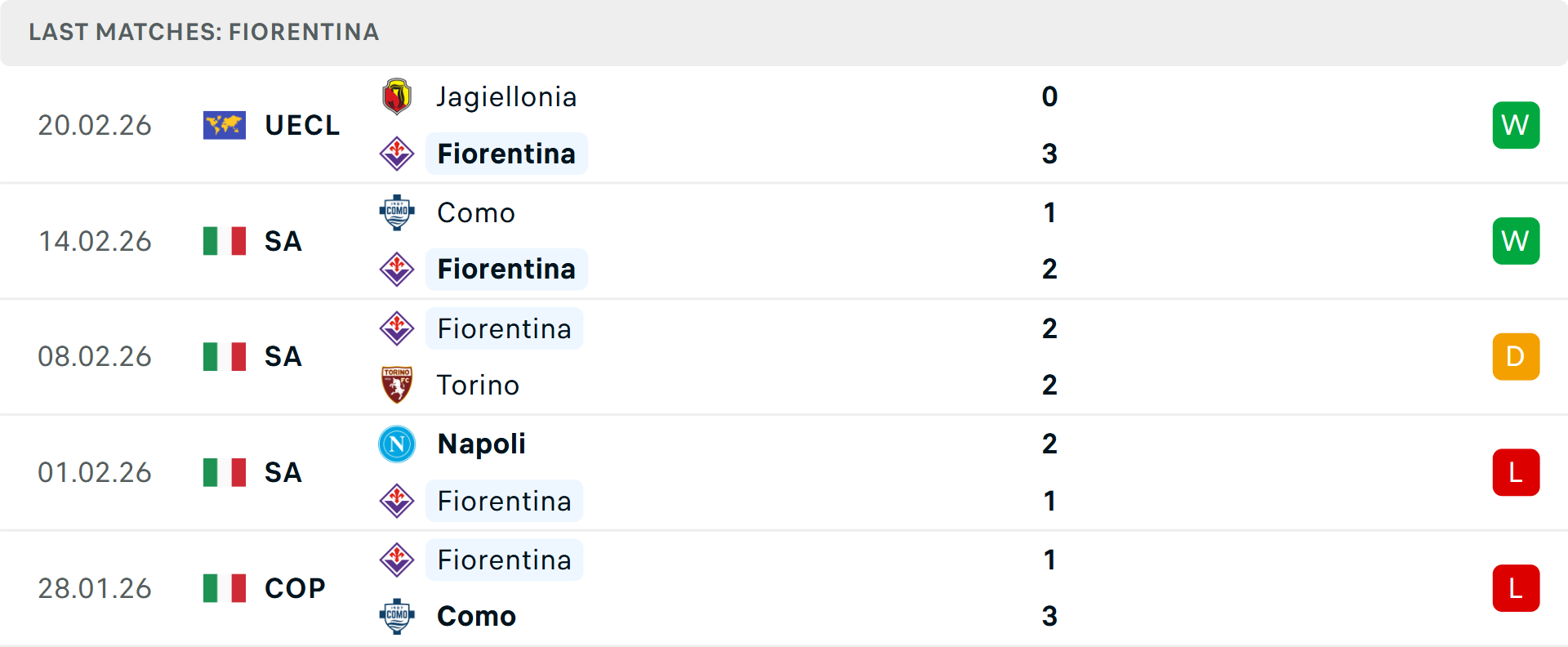 Phong độ Fiorentina 5 trận gần nhất Phong độ Fiorentina 5 trận gần nhất