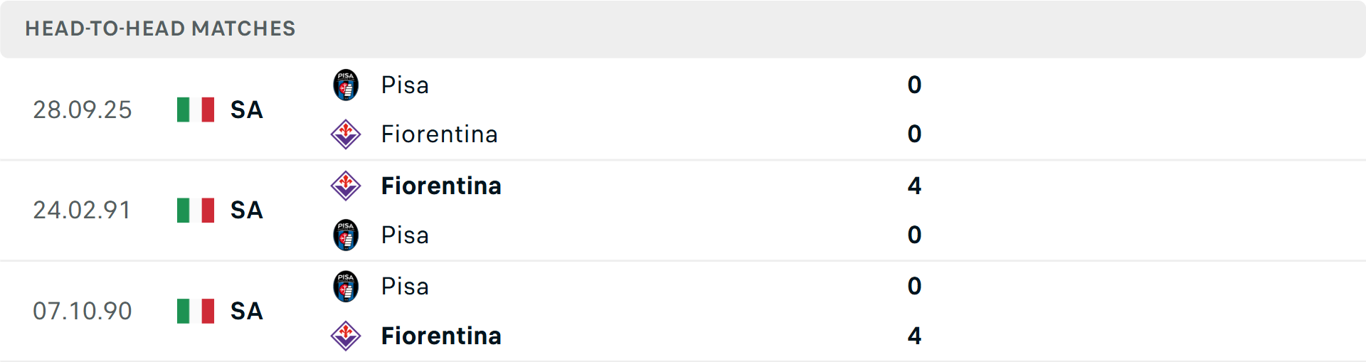 Lịch sử đối đầu Fiorentina vs Pisa Lịch sử đối đầu Fiorentina vs Pisa