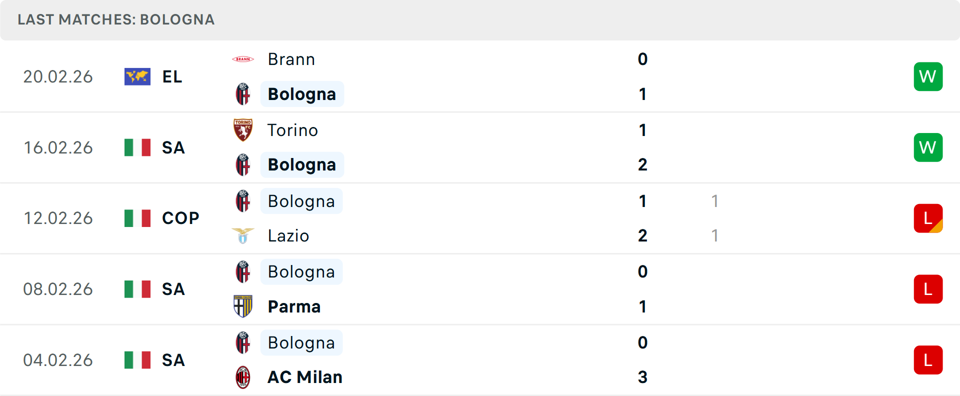 Phong độ Bologna 5 trận gần nhất Phong độ Bologna 5 trận gần nhất