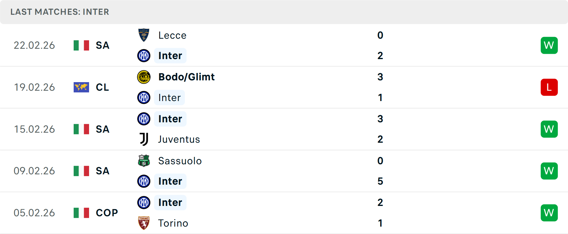 Phong độ Inter Milan 5 trận gần nhất