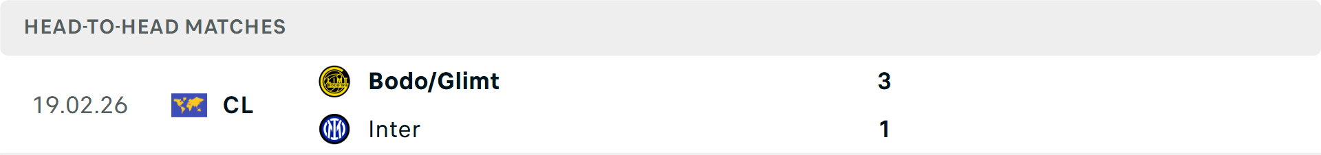 Lịch sử đối đầu Inter Milan vs Bodo Glimt