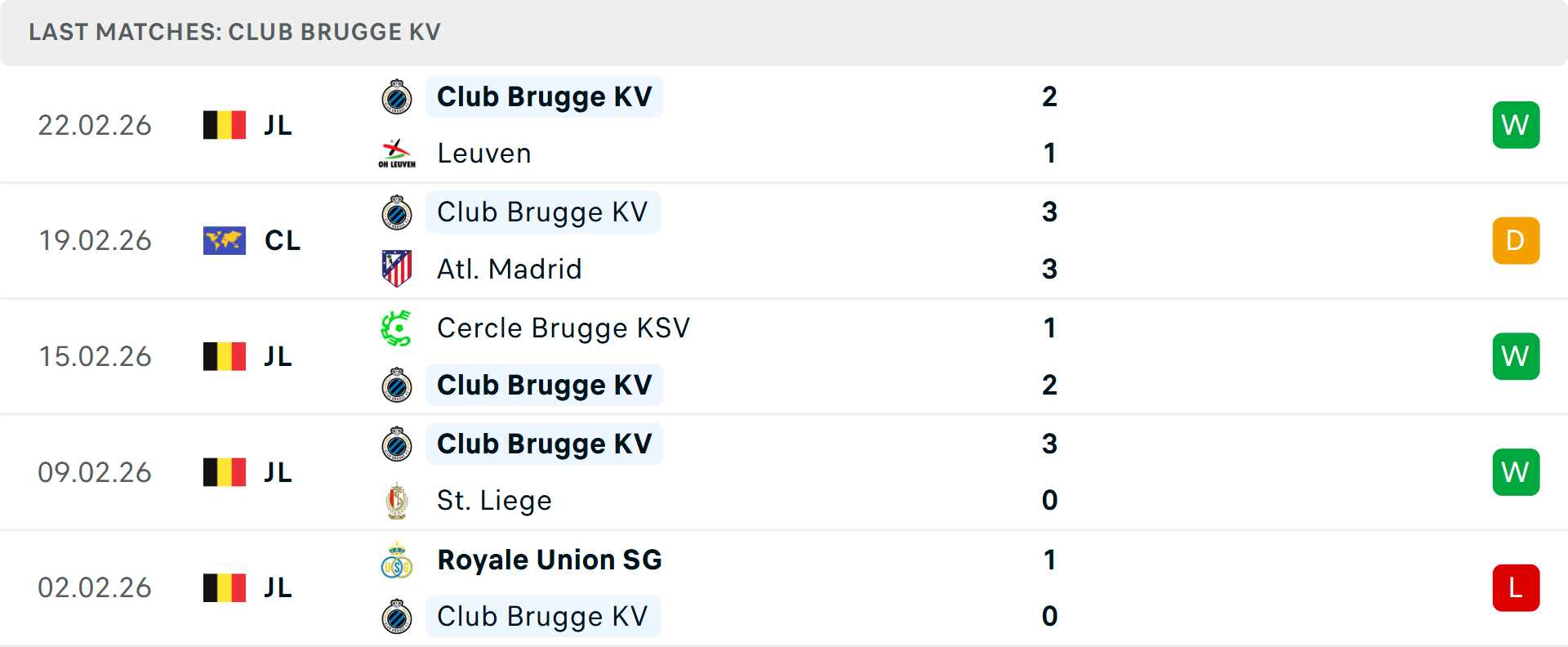 Phong độ Club Brugge 5 trận gần nhất