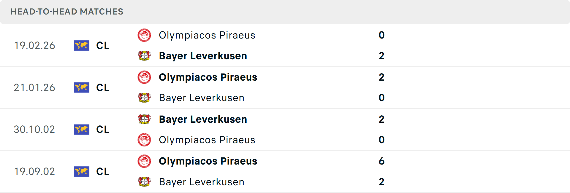 Lịch sử đối đầu Leverkusen vs Olympiacos