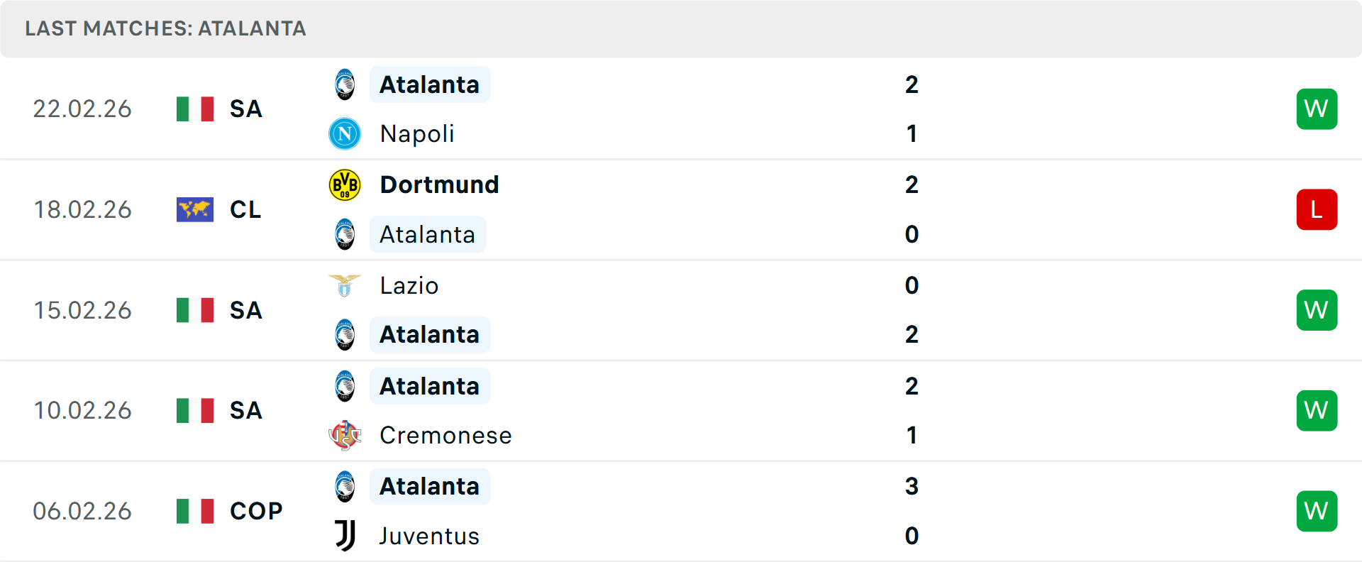 Phong độ Atalanta 5 trận gần nhất