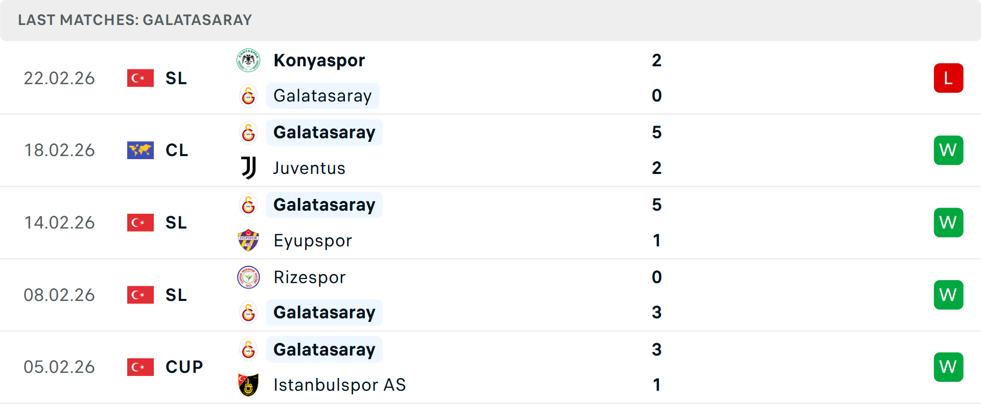 Phong độ Galatasaray 5 trận gần nhất Phong độ Galatasaray 5 trận gần nhất