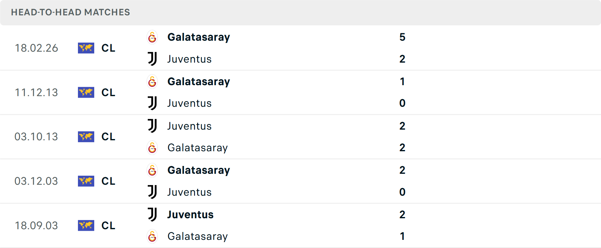 Lịch sử đối đầu Juventus vs Galatasaray Lịch sử đối đầu Juventus vs Galatasaray