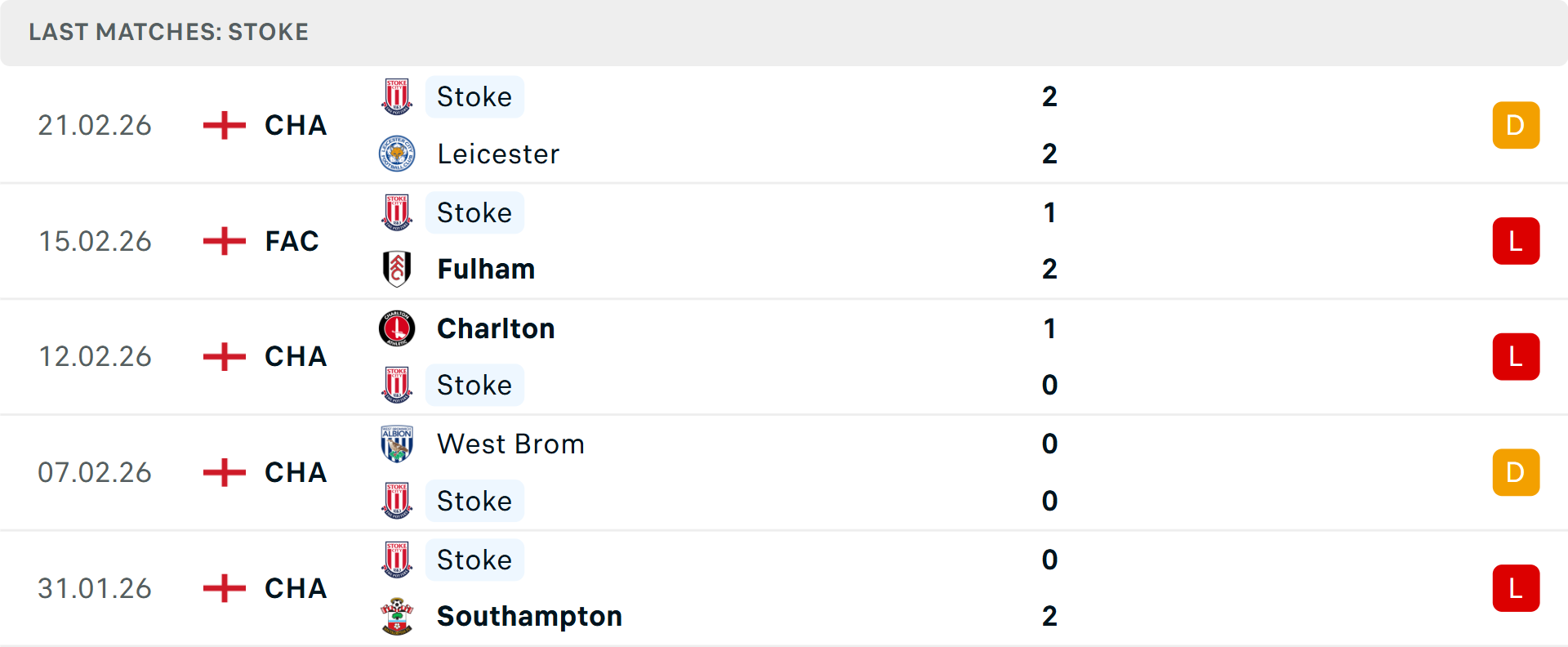 Phong độ Stoke 5 trận gần nhất Phong độ Stoke 5 trận gần nhất