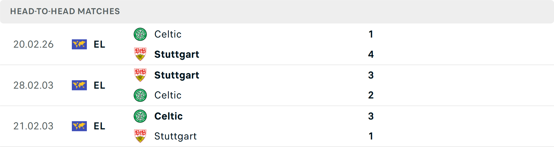Lịch sử đối đầu Stuttgart vs Celtic Lịch sử đối đầu Stuttgart vs Celtic