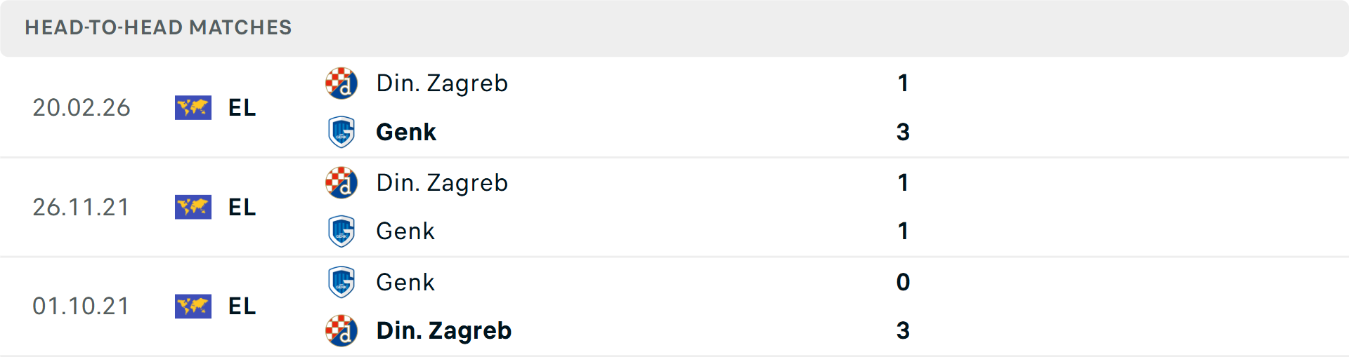 Lịch sử đối đầu Genk vs Dinamo Zagreb Lịch sử đối đầu Genk vs Dinamo Zagreb