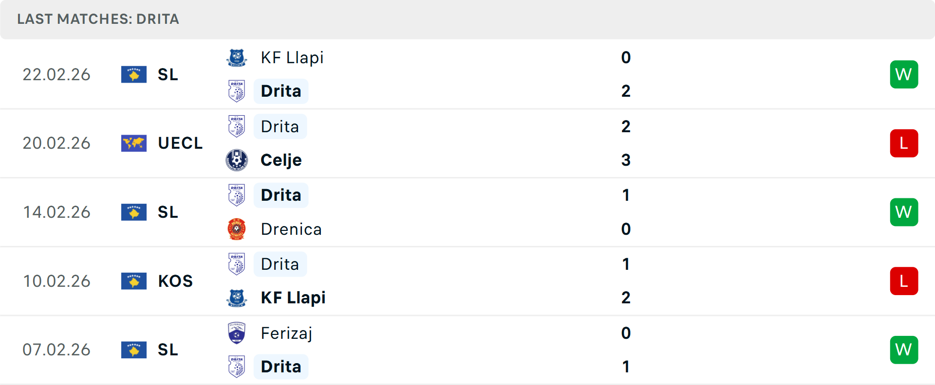 Phong độ Drita 5 trận gần nhất