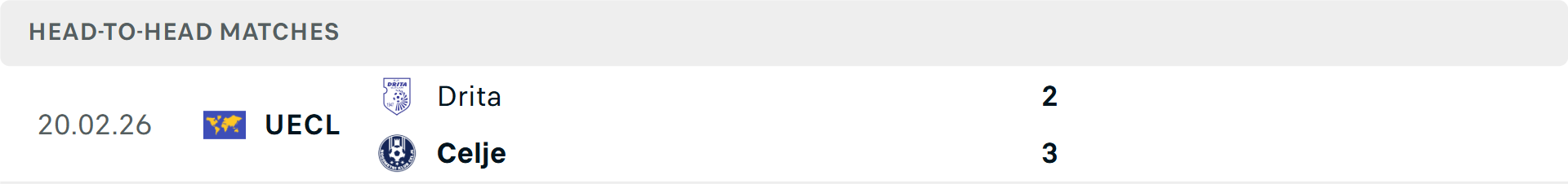Lịch sử đối đầu Celje vs Drita
