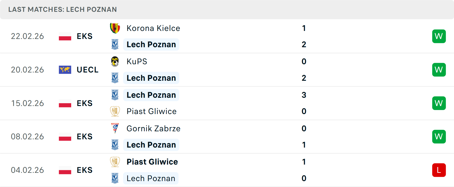 Phong độ Lech Poznan 5 trận gần nhất Phong độ Lech Poznan 5 trận gần nhất