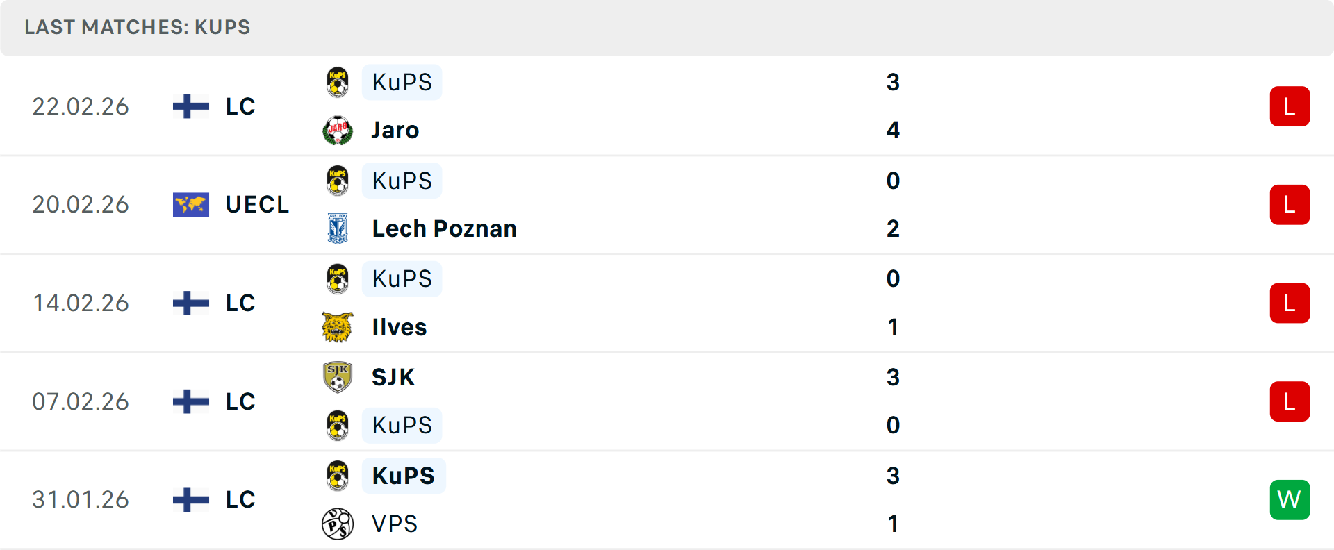 Phong độ KuPS 5 trận gần nhất Phong độ KuPS 5 trận gần nhất