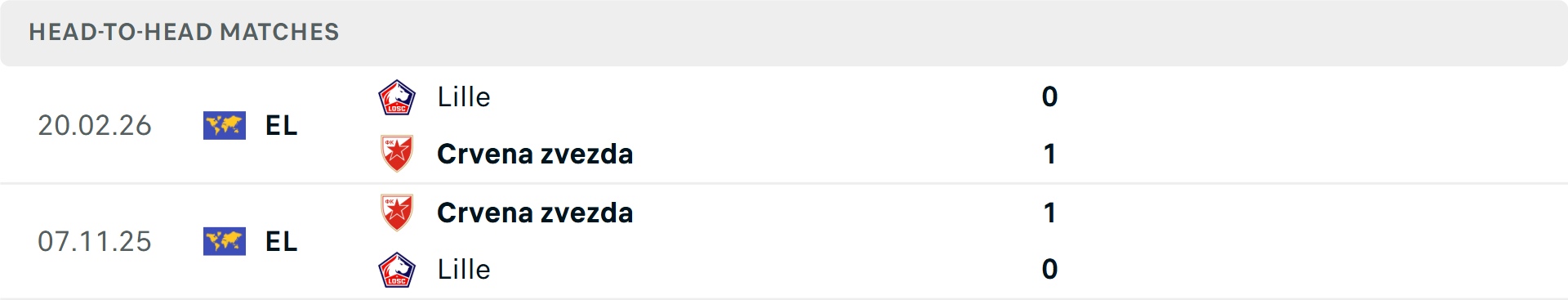 Lịch sử đối đầu Crvena Zvezda vs Lille