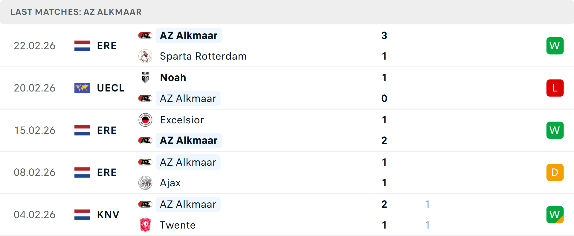 Phong độ AZ Alkmaar 5 trận gần nhất Phong độ AZ Alkmaar 5 trận gần nhất