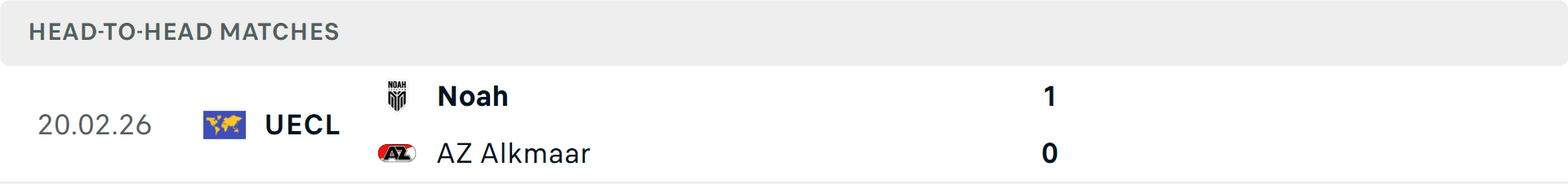 Lịch sử đối đầu AZ Alkmaar vs Noah Lịch sử đối đầu AZ Alkmaar vs Noah