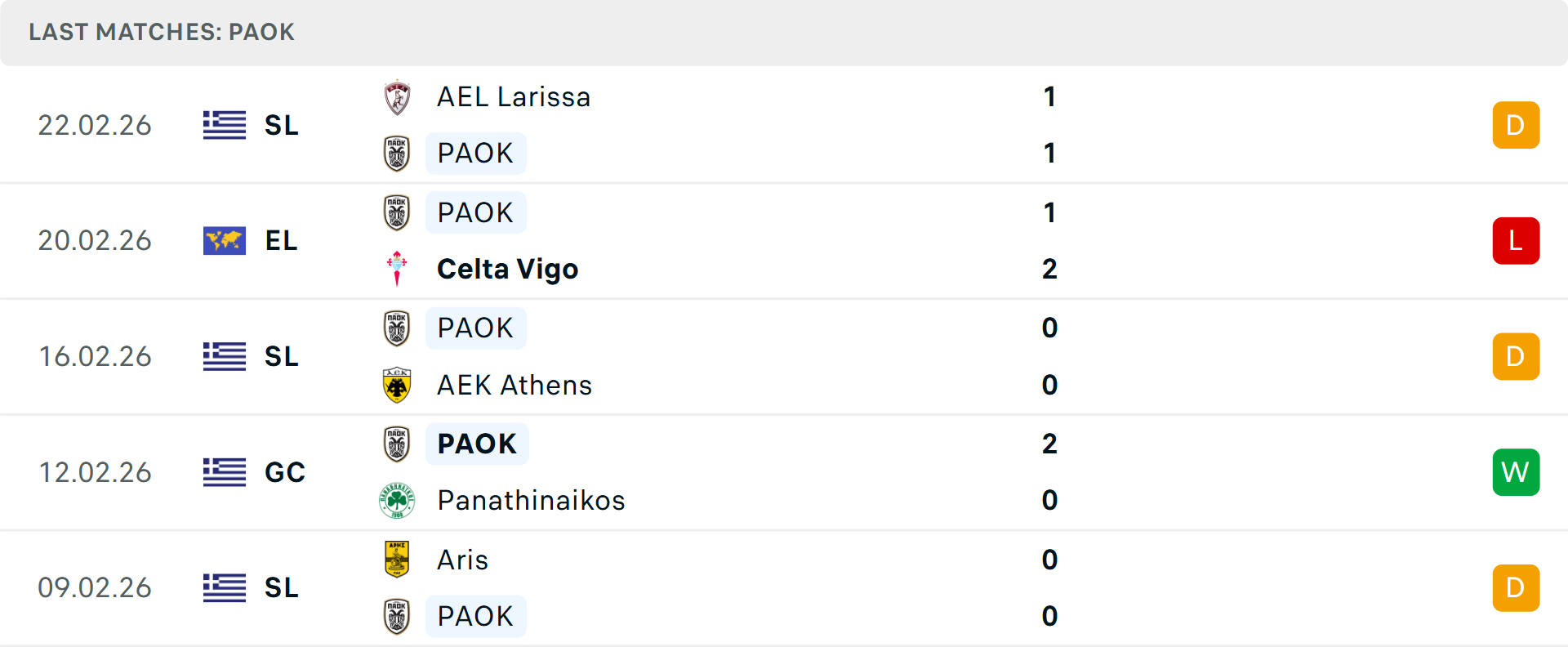 Phong độ PAOK 5 trận gần nhất