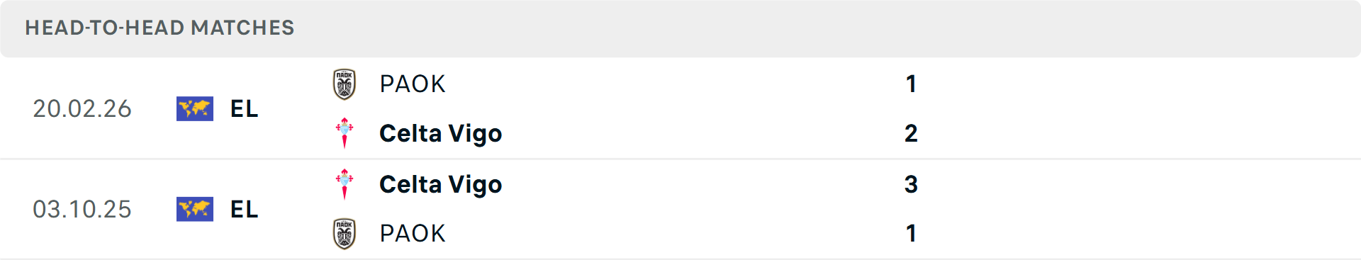 Lịch sử đối đầu Celta Vigo vs PAOK