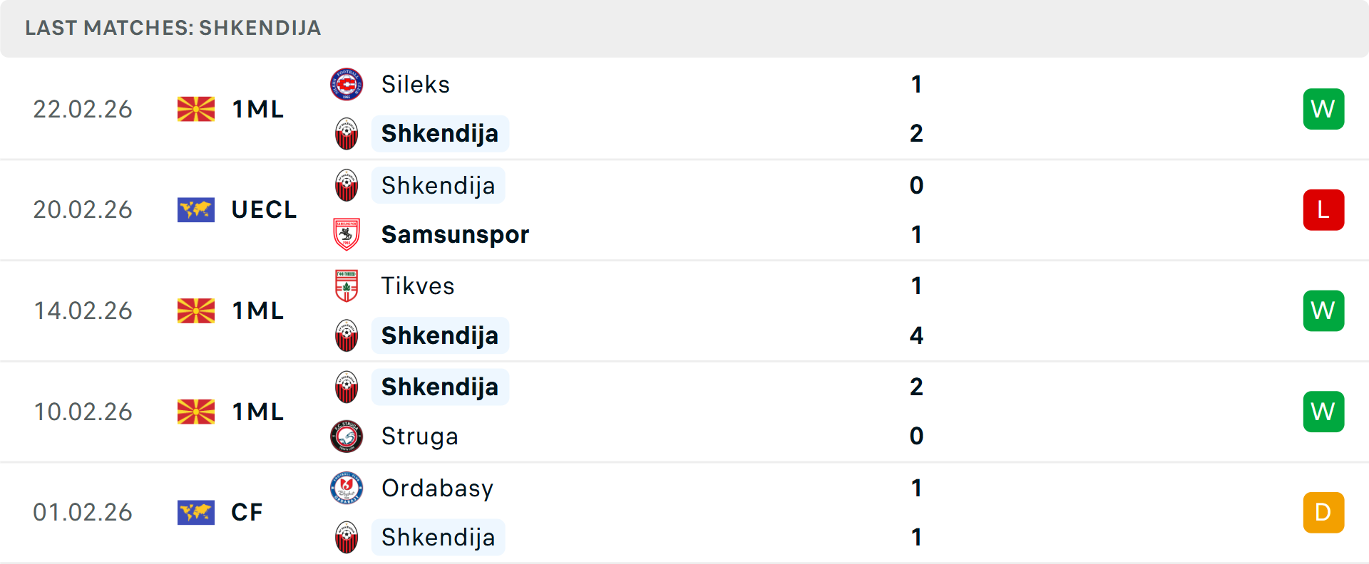 Phong độ Shkendija 5 trận gần nhất