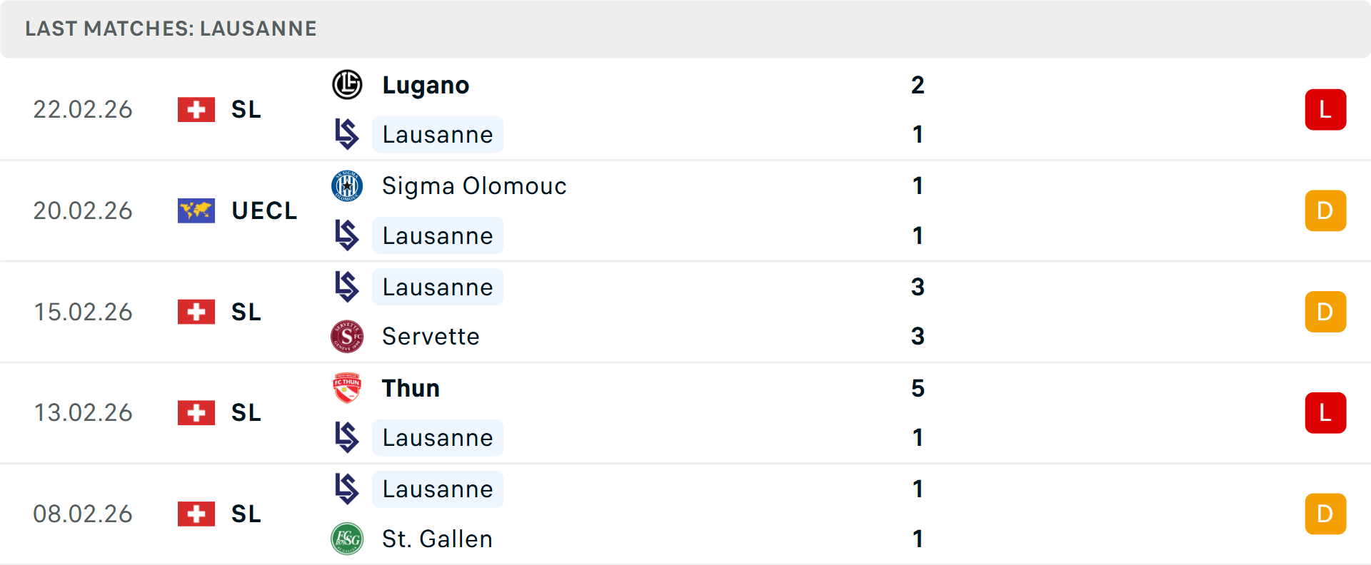 Phong độ Lausanne 5 trận gần nhất