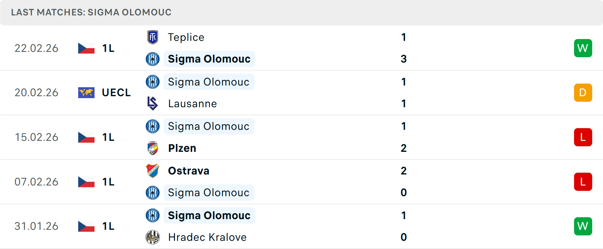 Phong độ Sigma Olomouc 5 trận gần nhất