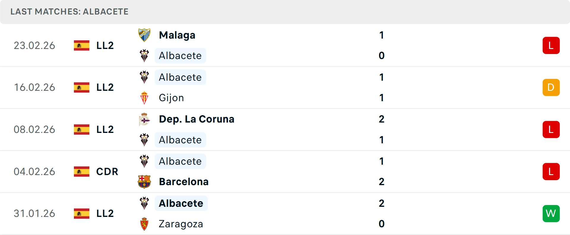 Phong độ Albacete 5 trận gần nhất