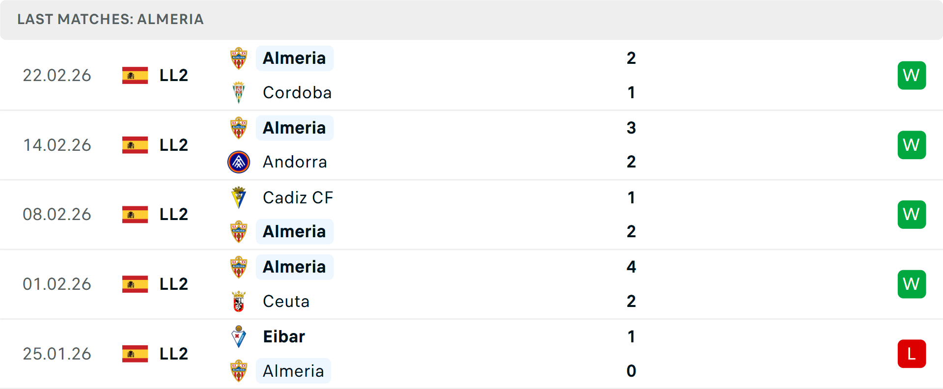 Phong độ Almeria 5 trận gần nhất