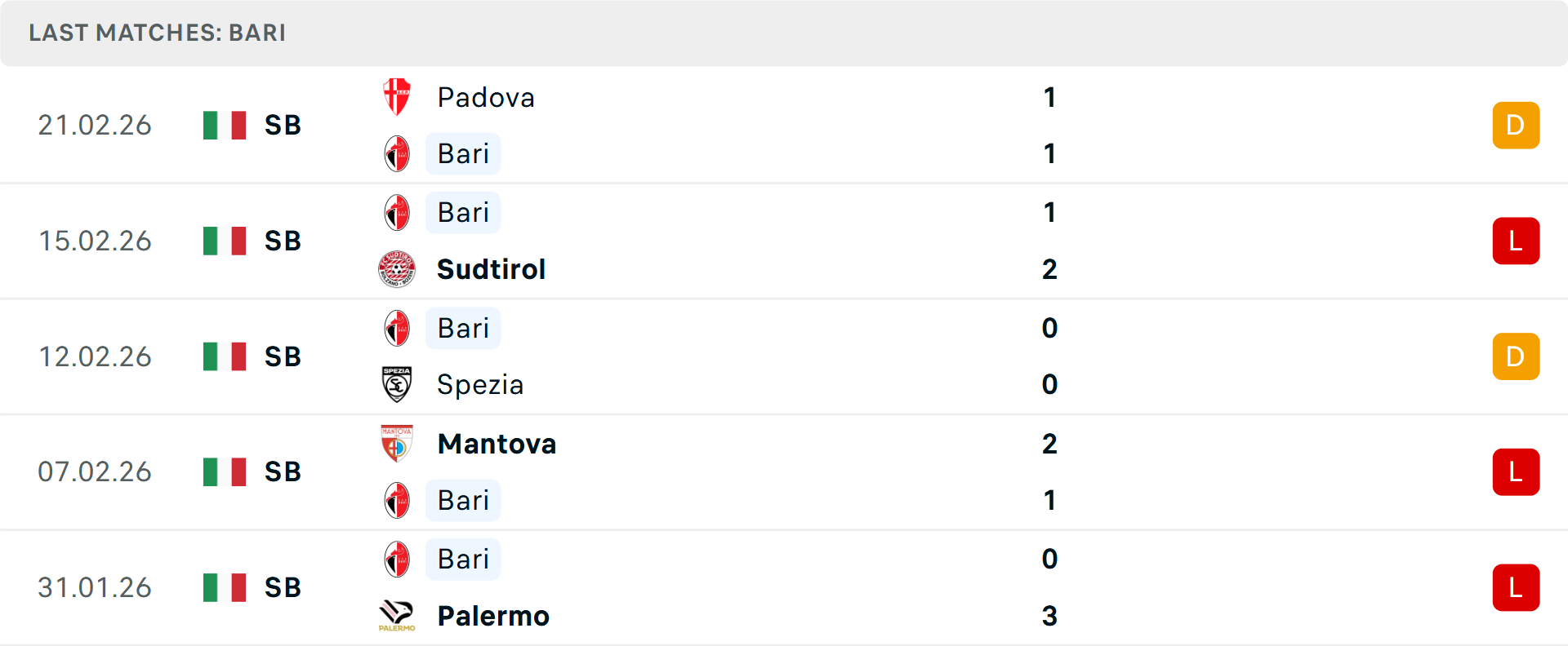 Phong độ Bari 5 trận gần nhất