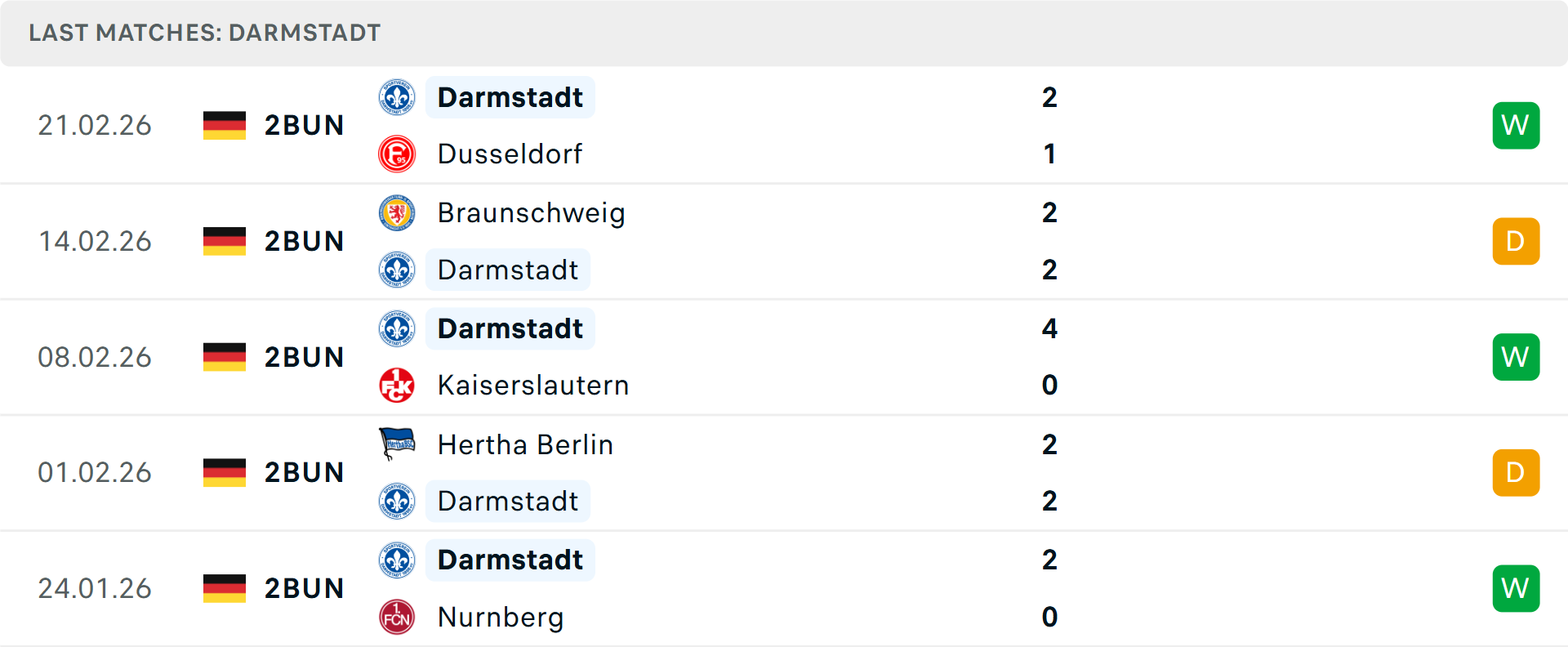 Phong độ Darmstadt 5 trận gần nhất