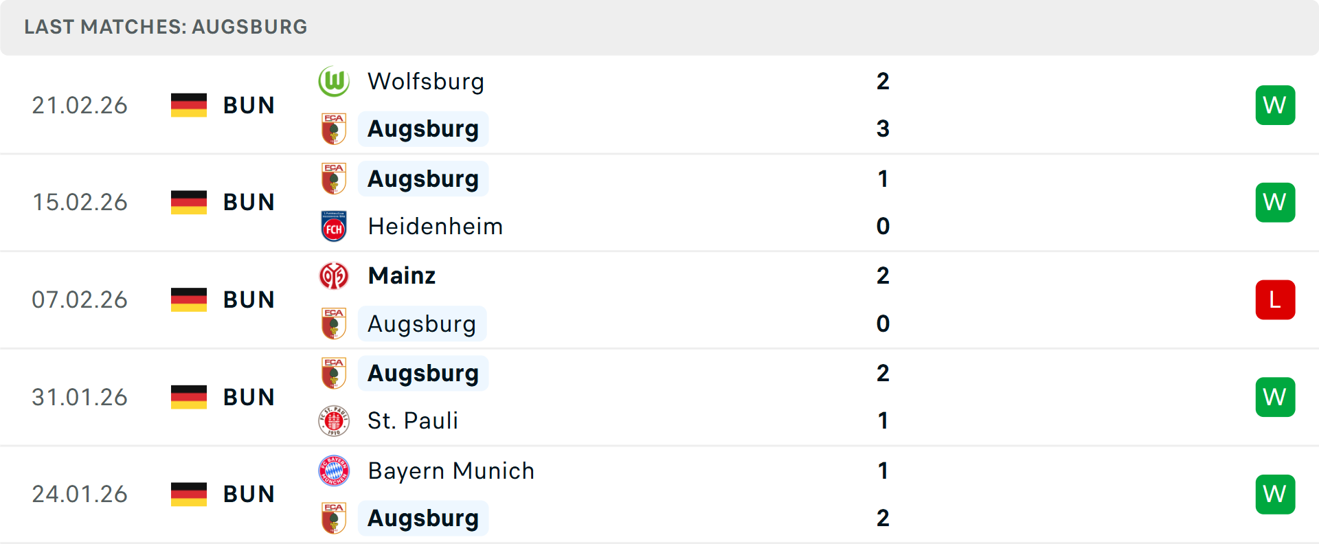 Phong độ Augsburg 5 trận gần nhất