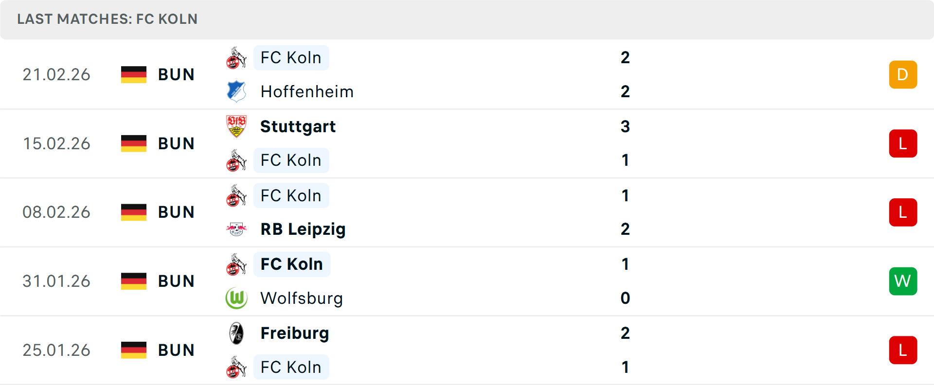 Phong độ Koln 5 trận gần nhất