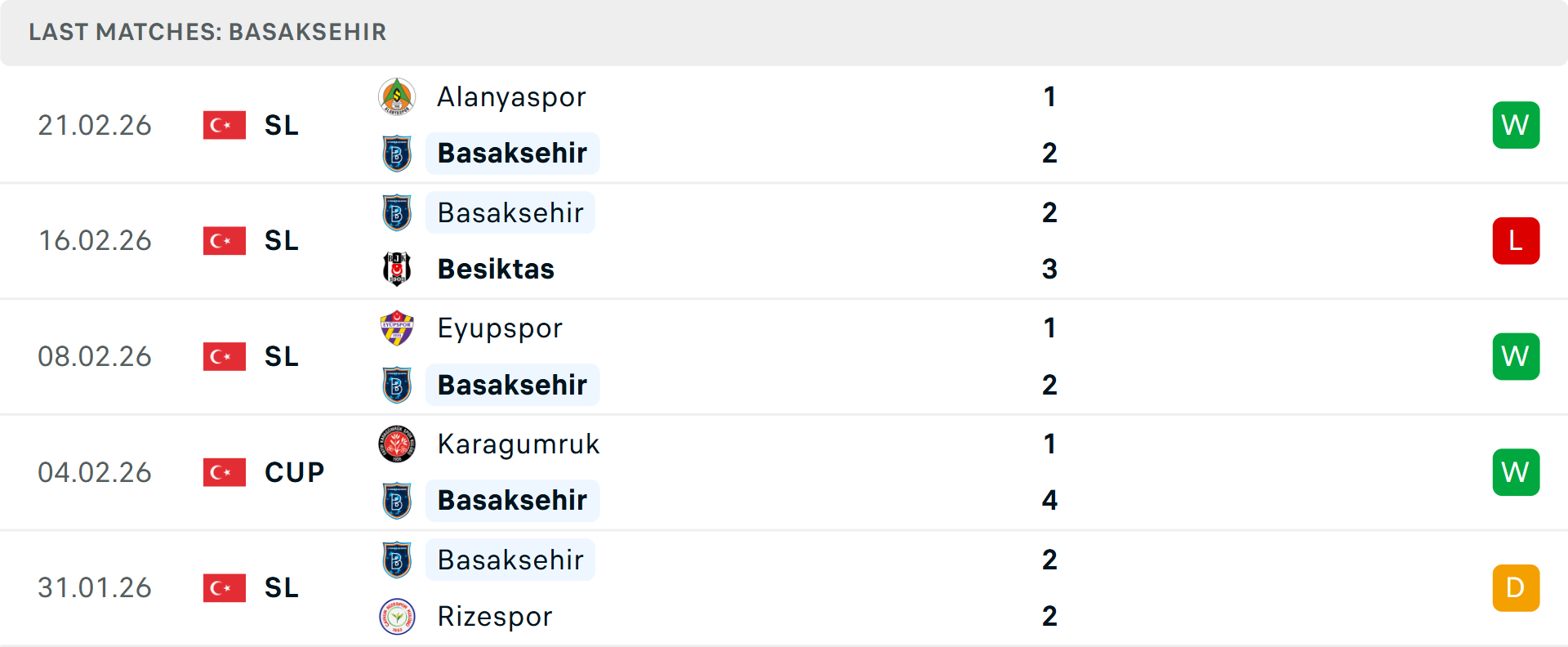 Phong độ Basaksehir 5 trận gần nhất