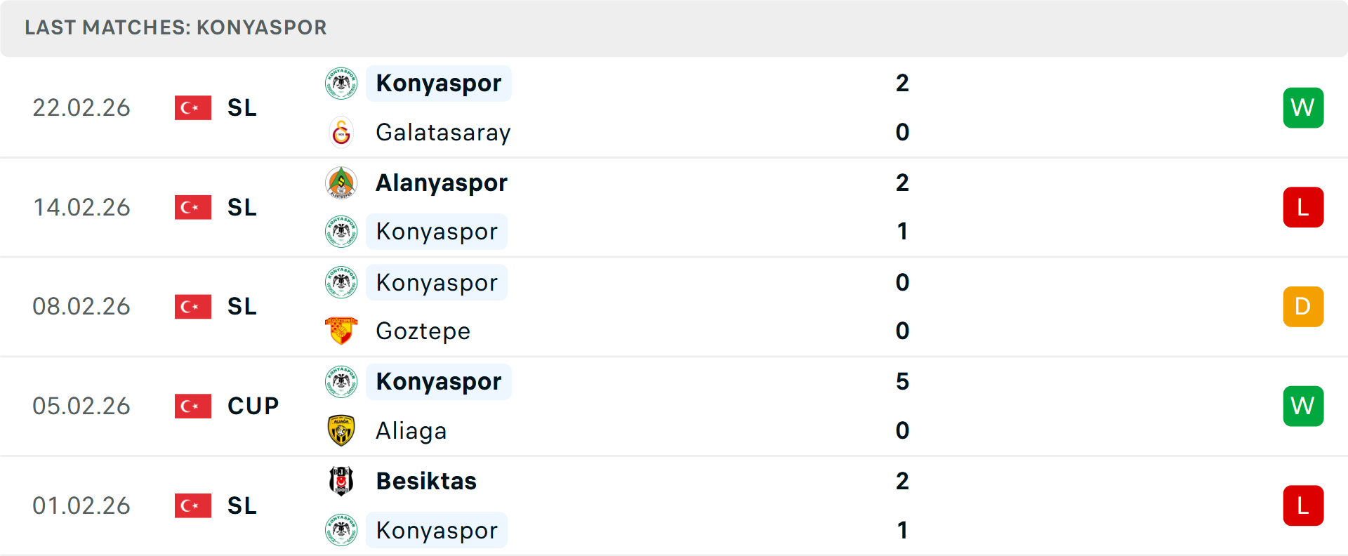 Phong độ Konyaspor 5 trận gần nhất