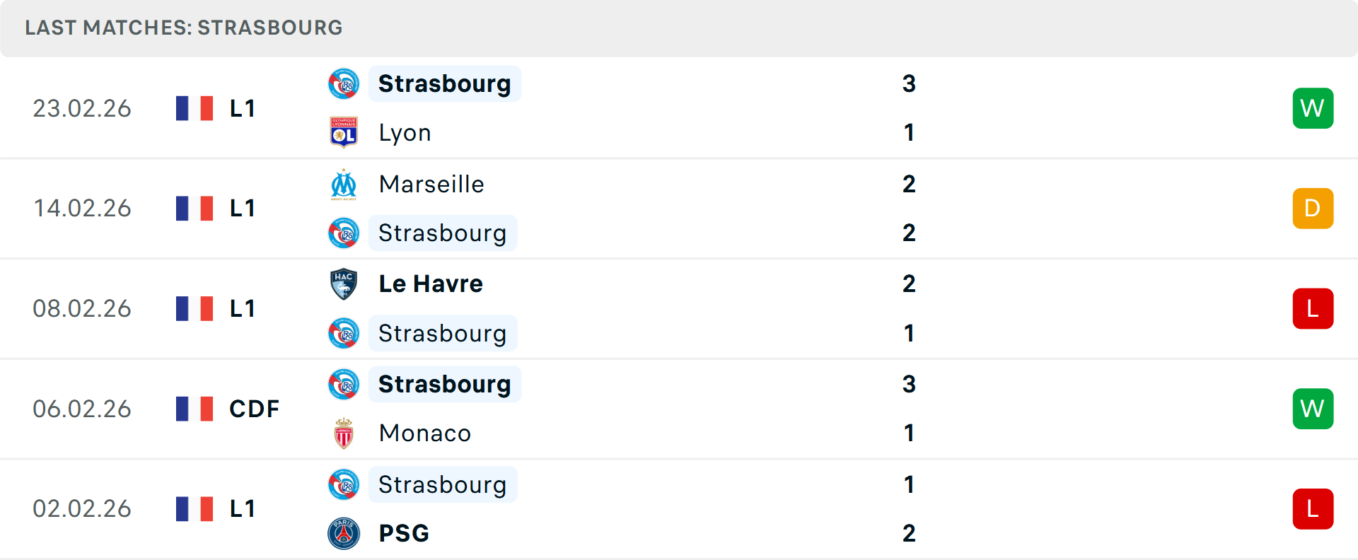 Phong độ Strasbourg 5 trận gần nhất