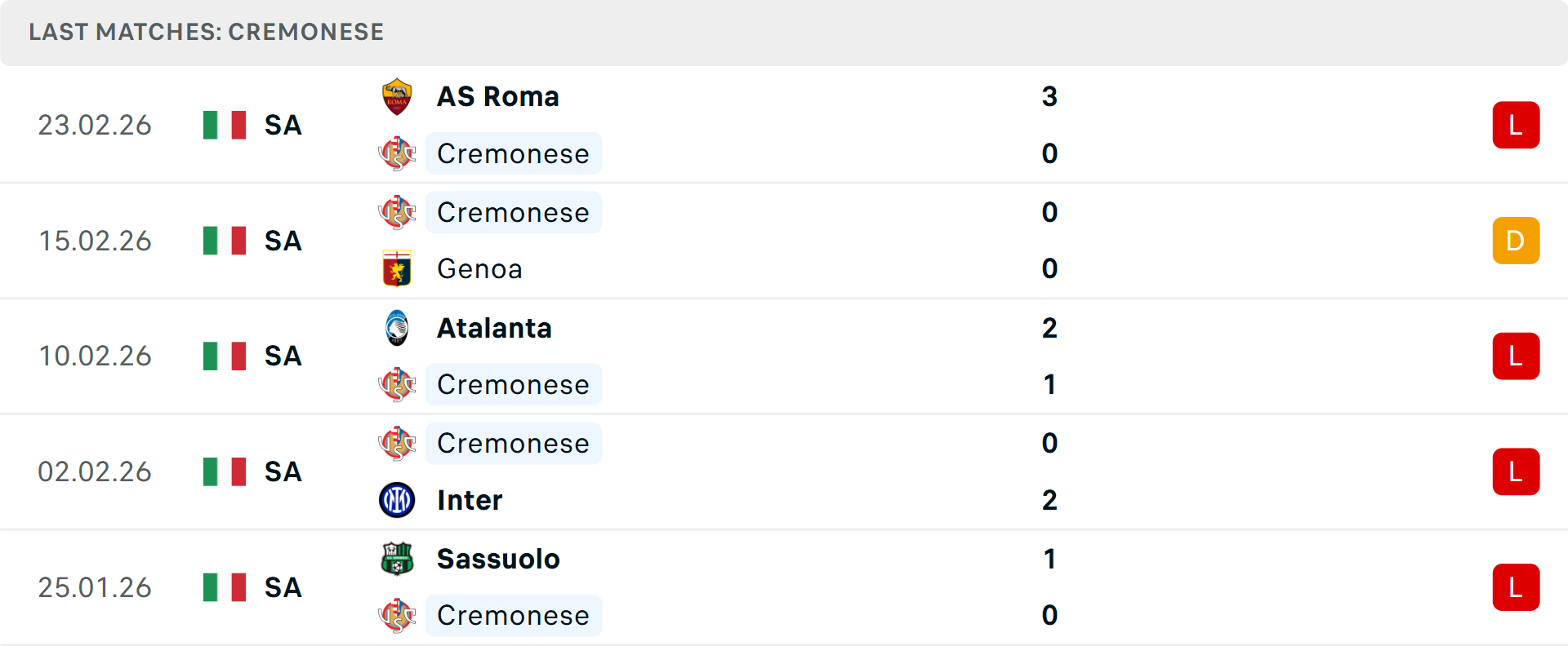 Phong độ Cremonese 5 trận gần nhất