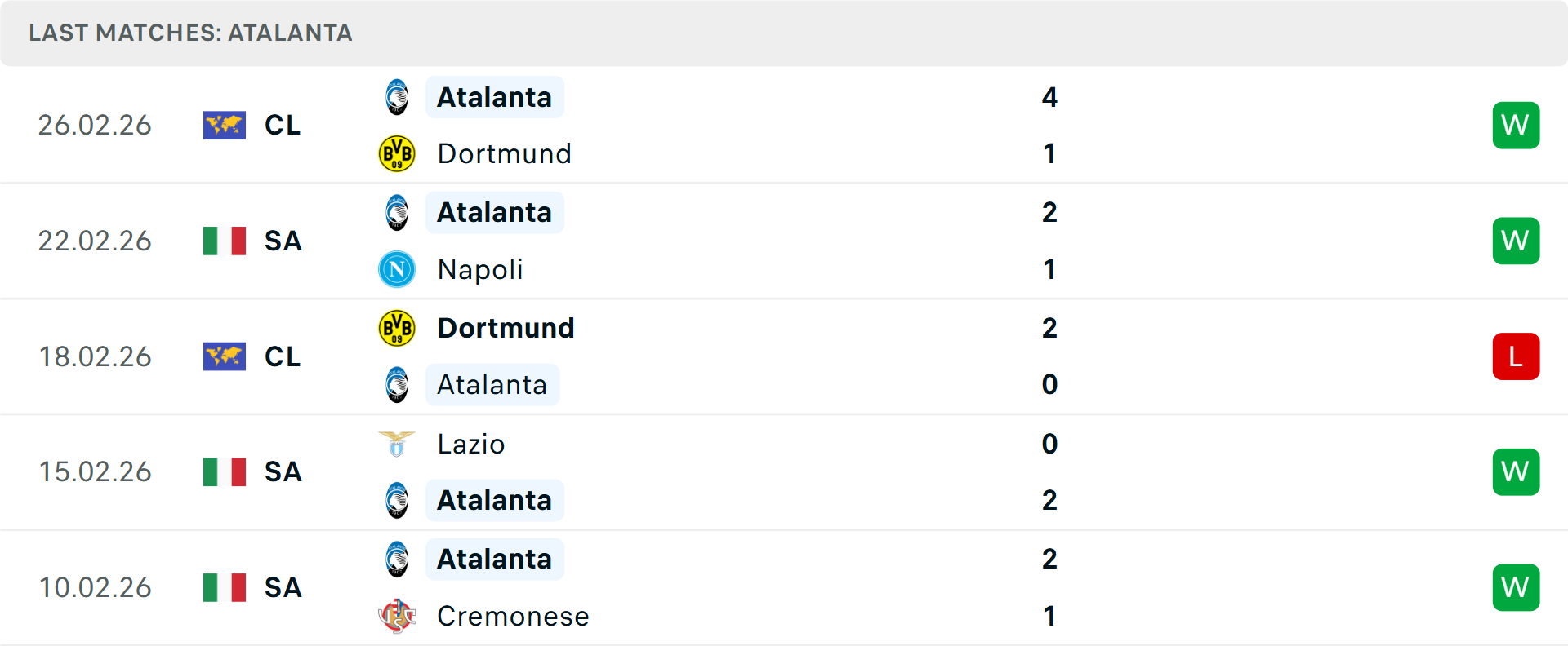 Phong độ Atalanta 5 trận gần nhất