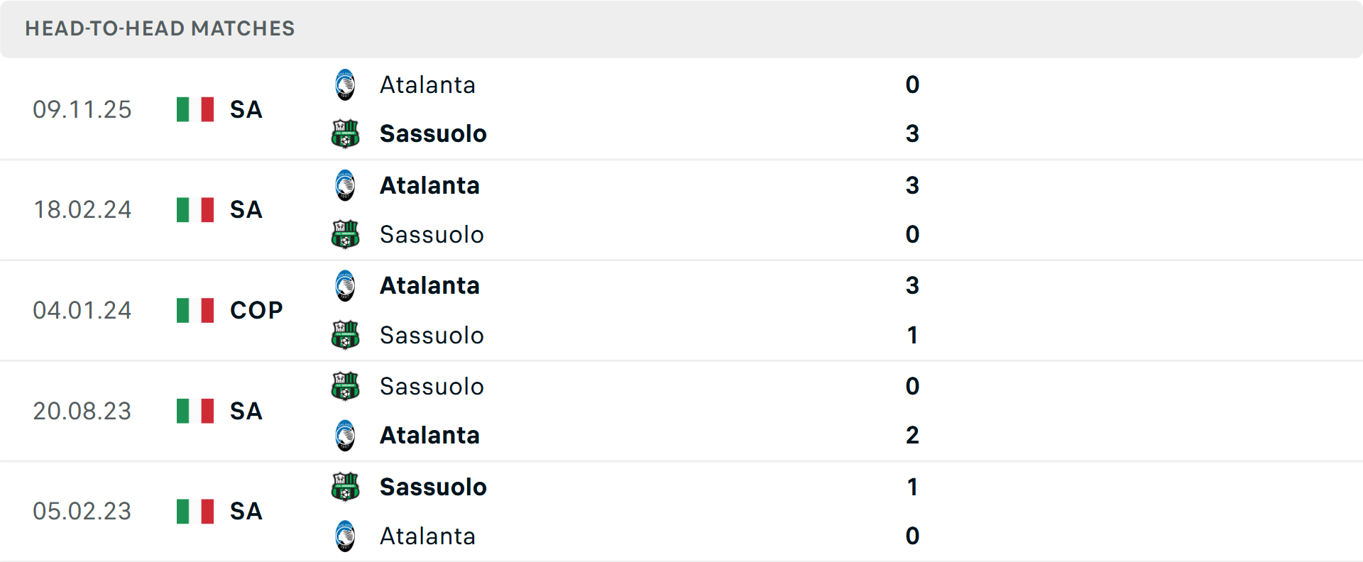 Lịch sử đối đầu Sassuolo vs Atalanta